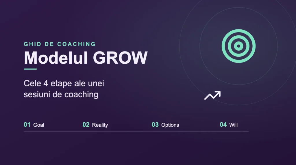 Modelul GROW: cele 4 etape ale unei sesiuni
