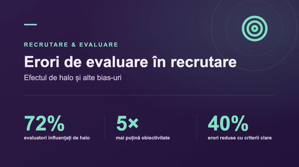standard ocupational Erori de evaluare în recrutare: efectul de halo și alte bias-uri